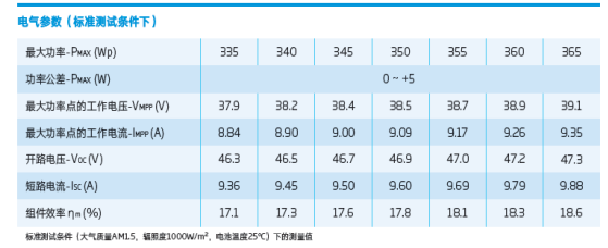 光伏领跑者电站典型设计方案