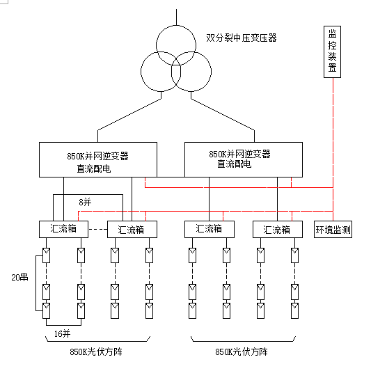 光伏领跑者电站典型设计方案