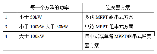 光伏领跑者电站典型设计方案