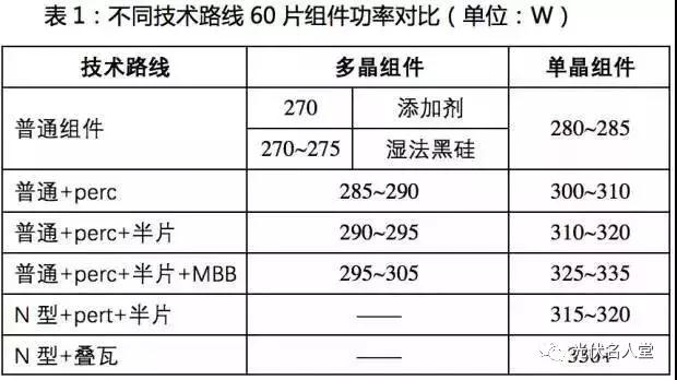 疯狂的光伏2017:为何还在扩产?