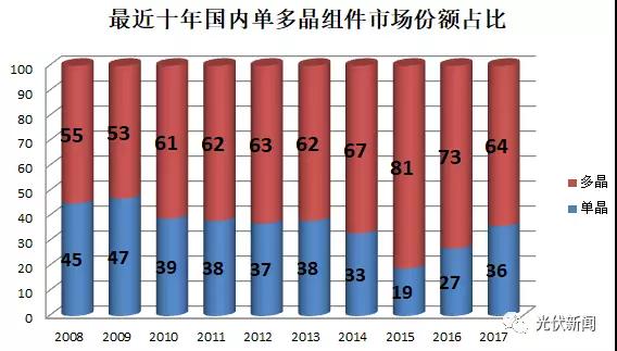 大部分光伏企业不是在找死就是在等死，拿什么来拯救你？