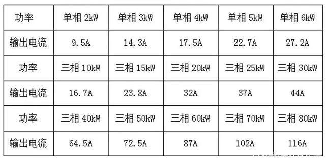 户用光伏电缆的经济性选择与敷设方式