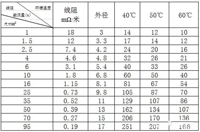 户用光伏电缆的经济性选择与敷设方式