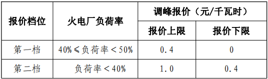 甘肃能监办：发布《电力辅助规则》推进建设电储能设施