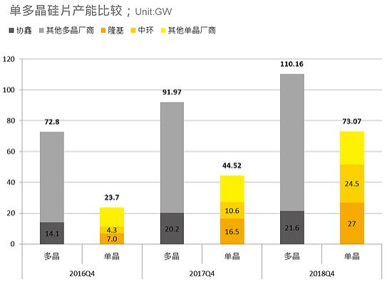 2017年光伏组件Top10占据全球55％出货 内需排名重新洗牌