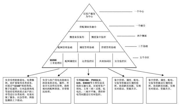 光伏扶贫存在的问题与对策