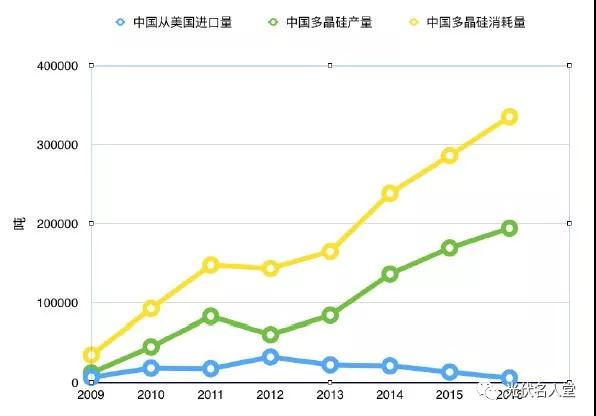 美国为什么总跟中国光伏产业过不去