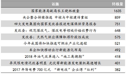 能源舆情：四大电力集团上书发改委 业内热议新能源发展