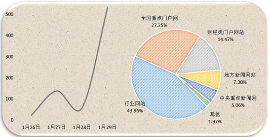 能源舆情：四大电力集团上书发改委 业内热议新能源发展