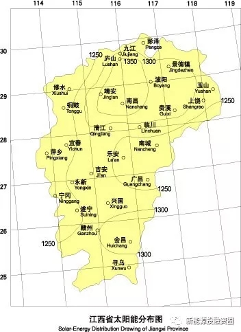 江西省各市光伏项目投资收益率分析