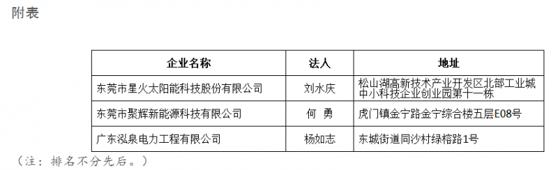 广东东莞市分布式光伏项目施工企业名单（表）