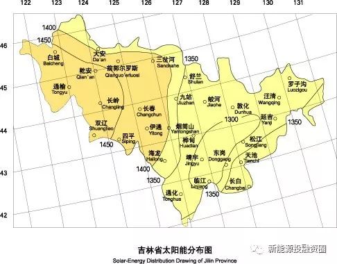 吉林省各市光伏项目投资收益率分析