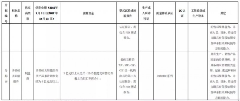 组件、逆变器企业，国网商城喊你们来开网店啦！2月26日前购买标书