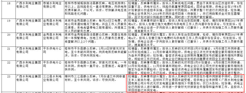 南方能源监管局通报2018年1月12398能源监管热线办理情况