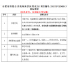 合肥市首批公共机构光伏应用试点项目招标公告
