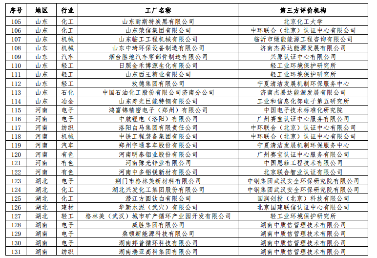 工信部公布第二批绿色工厂名单 天合、中来、晶科、隆基绿能等上榜