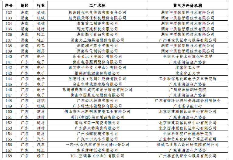 工信部公布第二批绿色工厂名单 天合、中来、晶科、隆基绿能等上榜