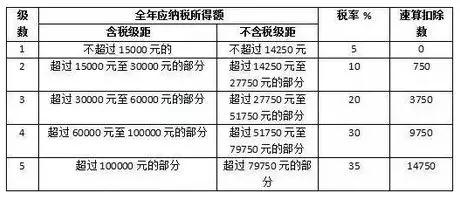 知道吗？光伏电站缴税需这么交