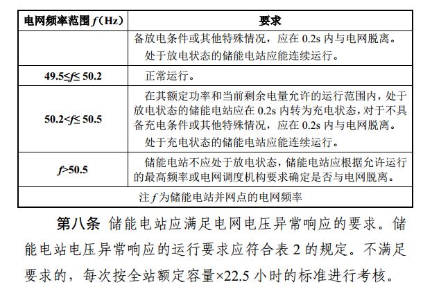 安装储能参与南网调度的光伏电站有了新收入 每度电0.5元