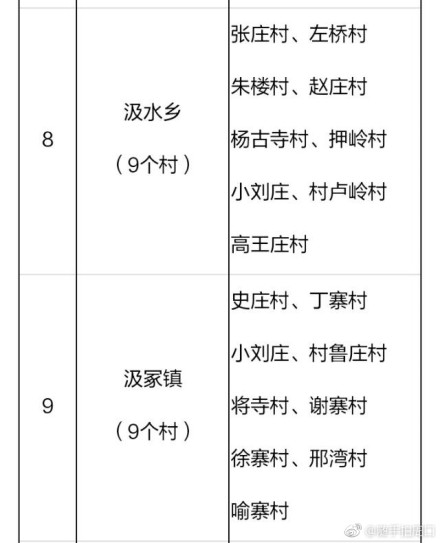 2018年河南郸城县106个贫困村将建106座村级光伏电站（附名单）