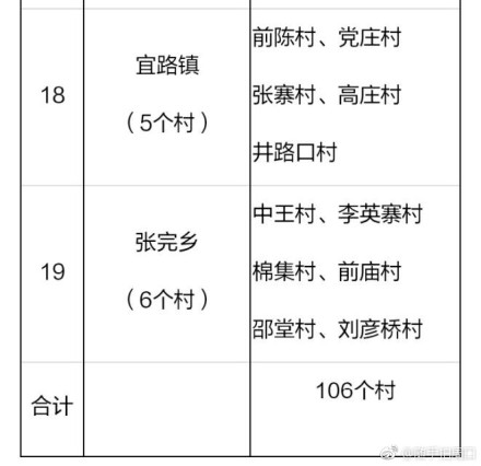2018年河南郸城县106个贫困村将建106座村级光伏电站（附名单）