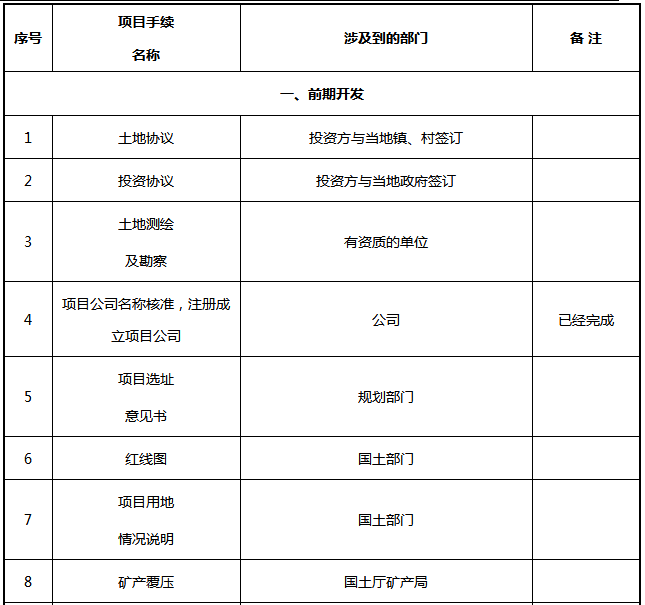 光伏电站项目各阶段的手续内容一览表