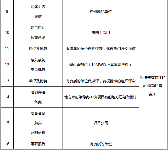 光伏电站项目各阶段的手续内容一览表