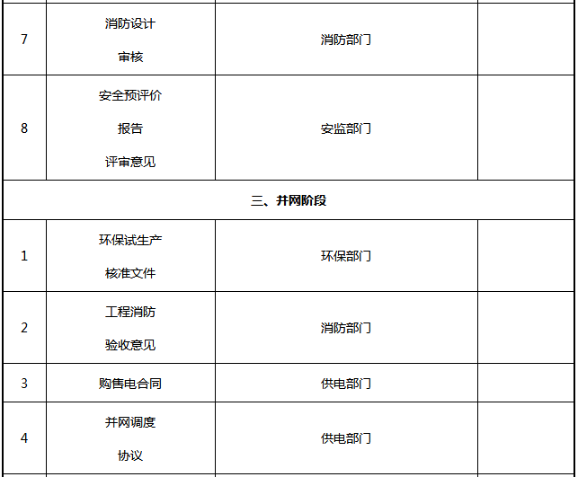 光伏电站项目各阶段的手续内容一览表