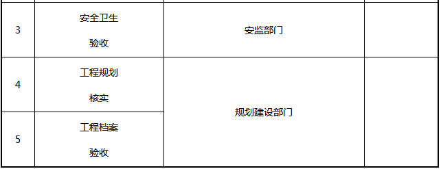 光伏电站项目各阶段的手续内容一览表