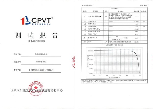 CPVT测试报告显示隆基乐叶单晶PERC电池转换效率最高水平已达到23.60%