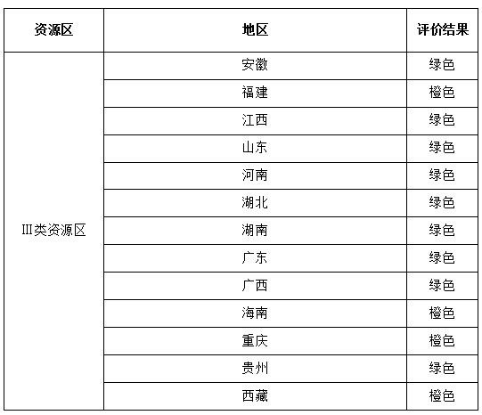 国家能源局公布2017年度光伏发电市场环境监测评价结果