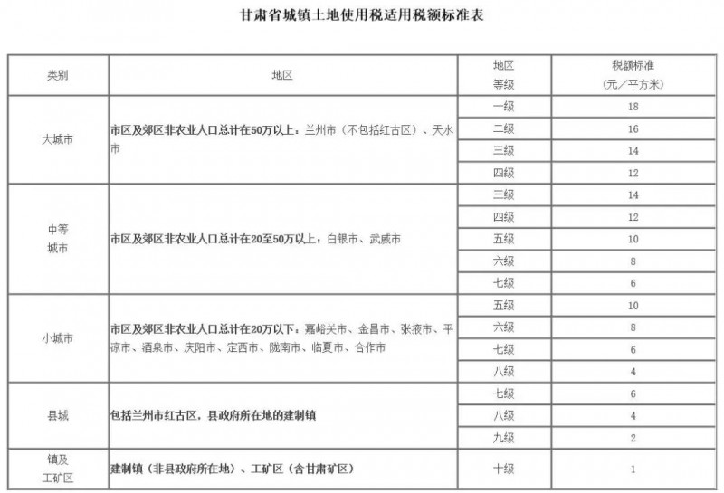 1至18元/平米：青海将征收光伏项目土地税