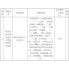 华电新疆哈密区域各风、光场站电力监控系统安全防护改造项目专项采购招标公告