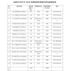 河南焦作沁阳市2018年-2019年15个村级光伏电站设计招标