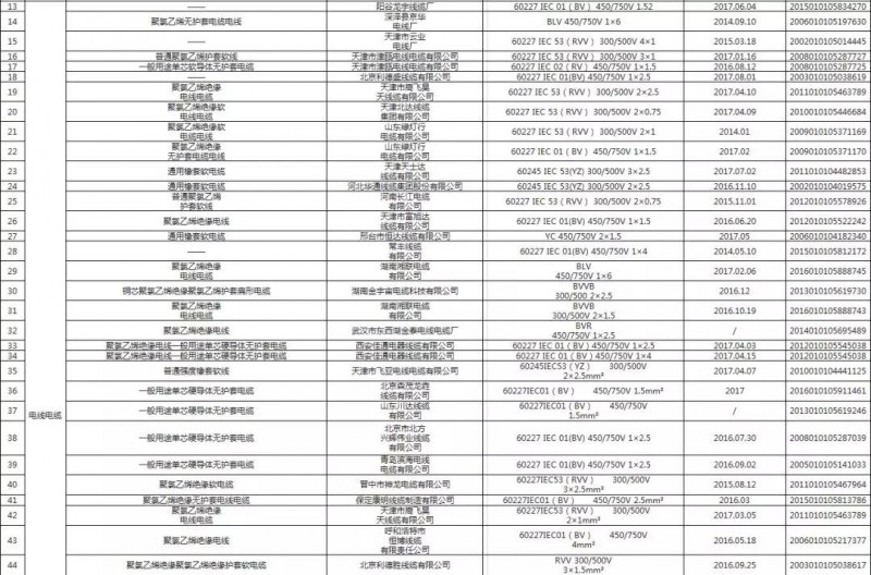 你的光伏系统还在用这些产品么？国家已取消认可！从现在起不要使用了！