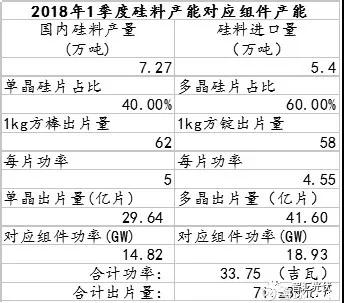 2017年硅料价格的底部或在85~95元/kg之间