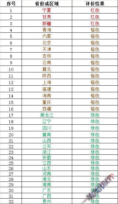 2017年度光伏发电市场环境监测评价结果能说明什么？