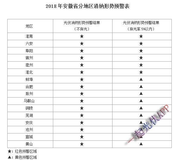 2017年度光伏发电市场环境监测评价结果能说明什么？