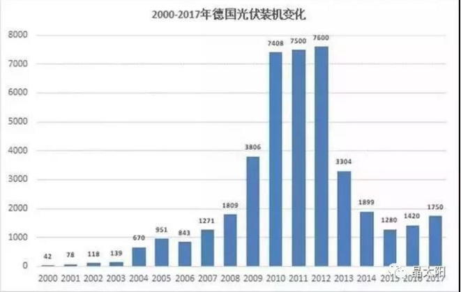 从印、德、澳三面镜子看中国光伏的发展!
