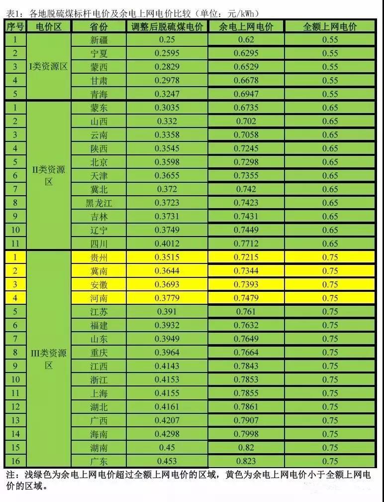 光伏电价调整后家庭分布式光伏上网模式选择