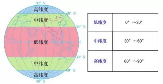 热带建光伏 发电量就一定高吗？