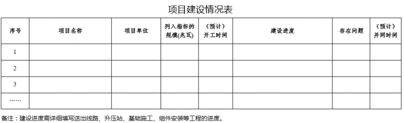 41个项目1499.5MW 广东发布2016年普通光伏电站建设规模项目清单