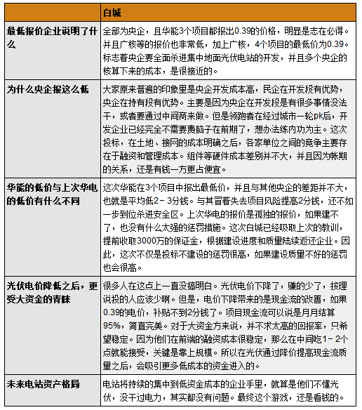 这次领跑者投标有什么不同？为什么央企报价这么低？