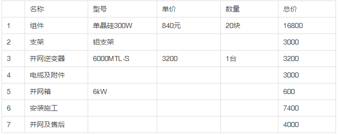 2013年和2018年，哪一年安装光伏划算？