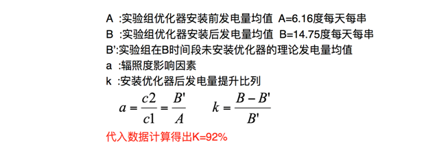 发电量提升92%！光伏功率优化器应用案例深度分析