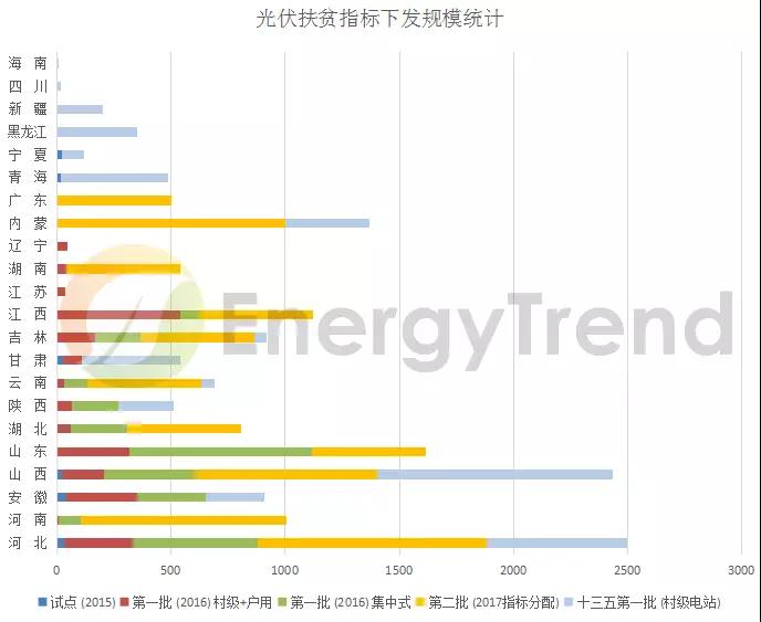 光伏、储能、电网：详读能源局《2018年能源工作指导意见》