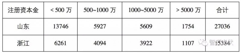 鲁苏冀或为2018年户用市场最火的省份！