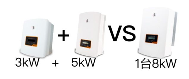 户用电站如何应用8kW单相逆变器使用户收益最大化（附收益对比明细）