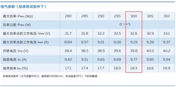 户用电站如何应用8kW单相逆变器使用户收益最大化（附收益对比明细）