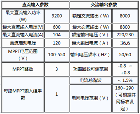 户用电站如何应用8kW单相逆变器使用户收益最大化（附收益对比明细）